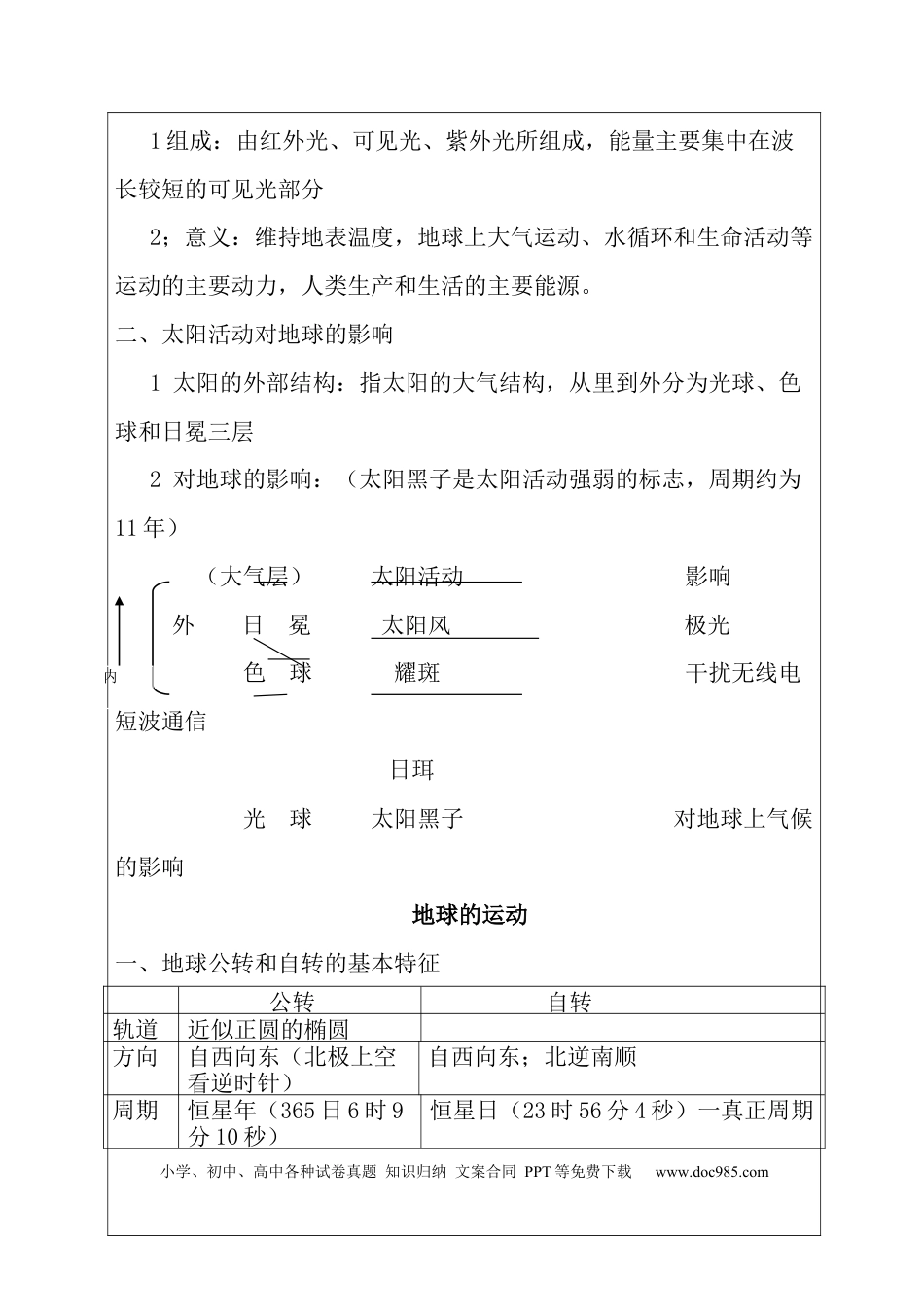 高中地理各册复习提纲.docx