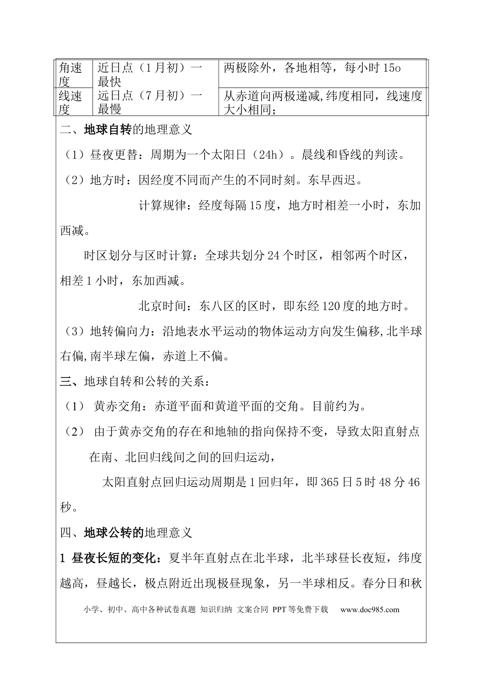 高中地理各册复习提纲.docx