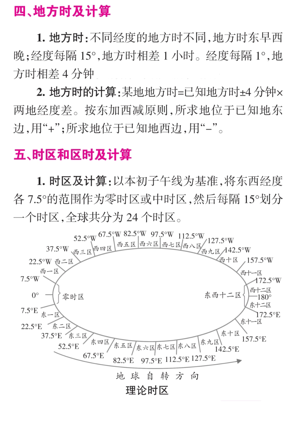高中地理考前必背的30个重难点.pdf