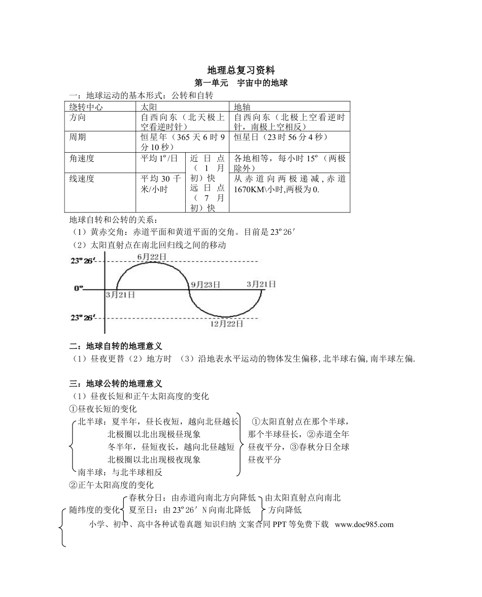 高中地理史上最全的高中地理知识点总结.doc