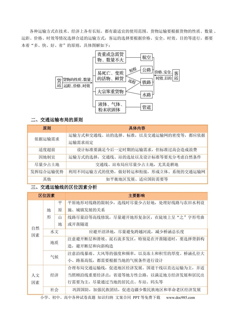 高中地理 专题26 交通布局的影响因素及交通对区域发展的影响描述方法与技巧（解析版）.docx