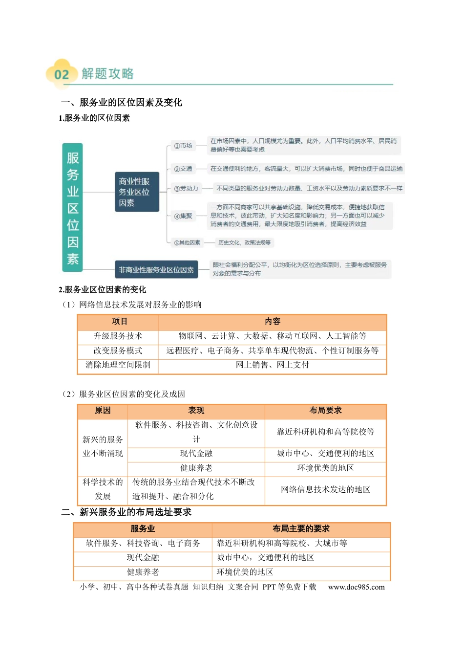 高中地理 专题25 服务业区位因素及发展措施的描述方法与技巧（原卷版）.docx