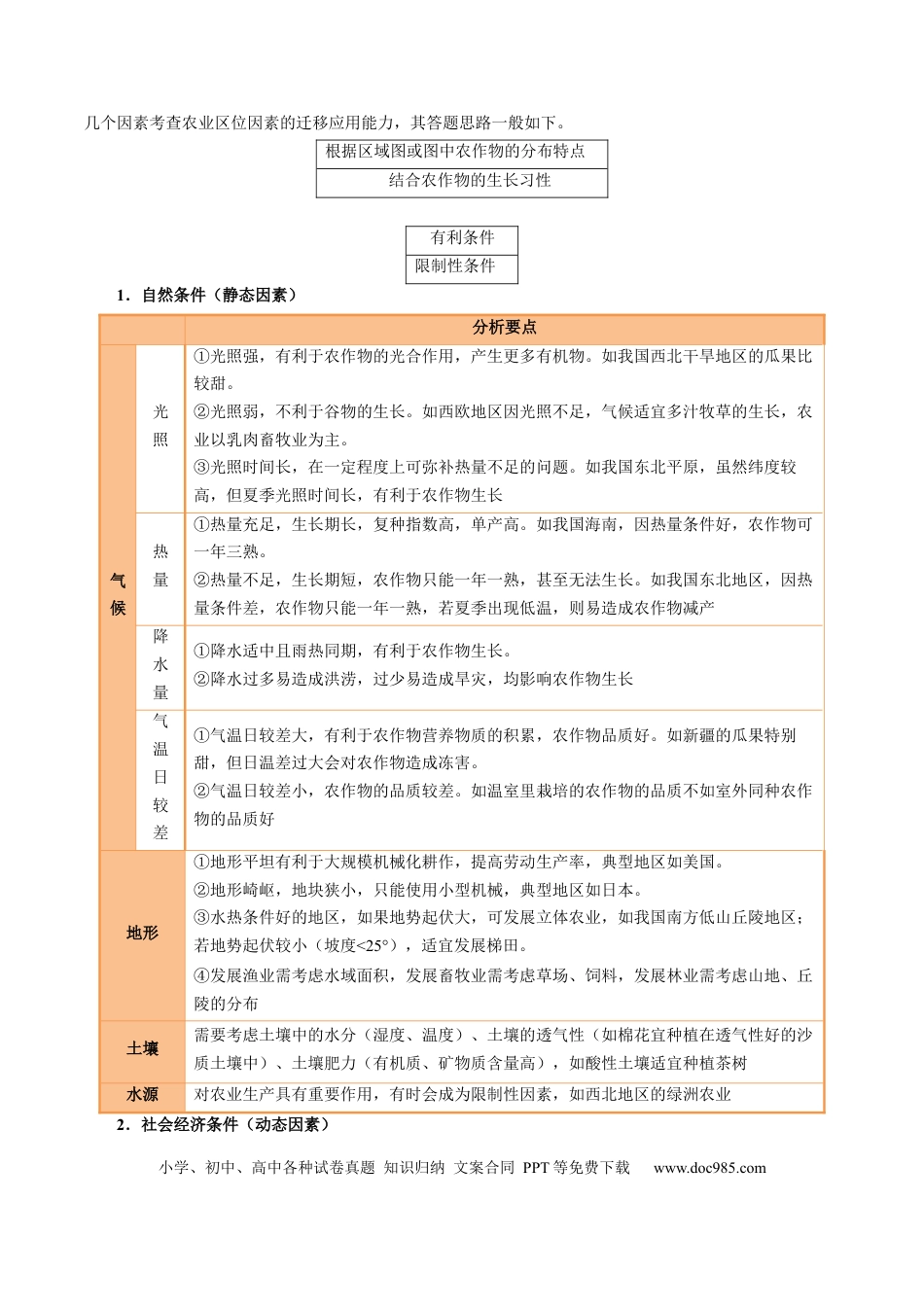 高中地理 专题23 农业区位因素及可持续发展措施的描述方法与技巧（原卷版）.docx