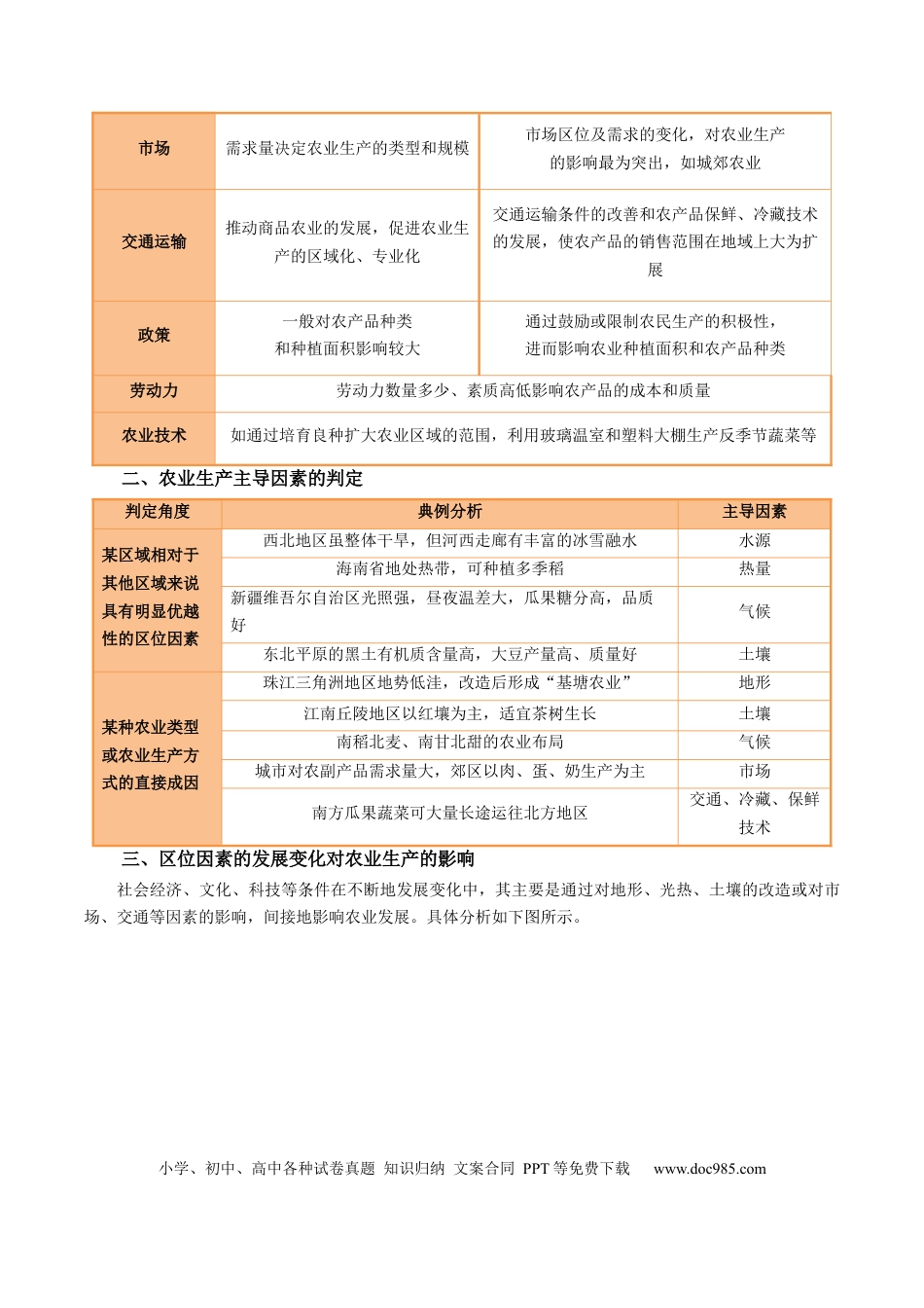 高中地理 专题23 农业区位因素及可持续发展措施的描述方法与技巧（原卷版）.docx