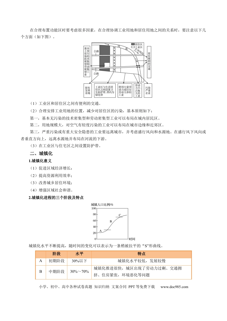 高中地理 专题22 城乡空间结构变化及城镇化过程相关题型分析（解析版）.docx