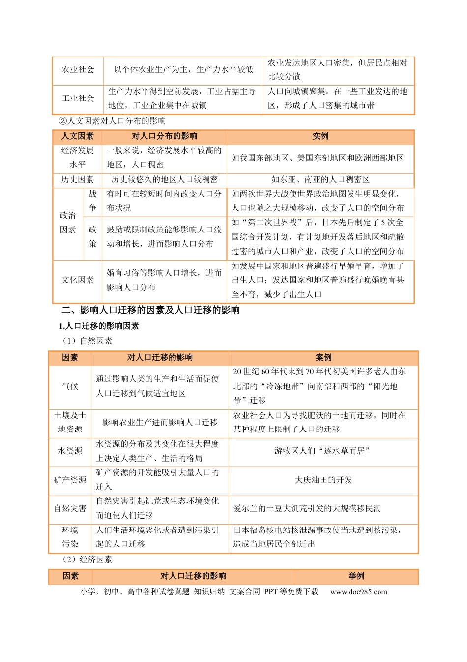 高中地理 专题21 人口分布和人口变化问题描述的方法技巧（解析版）.docx