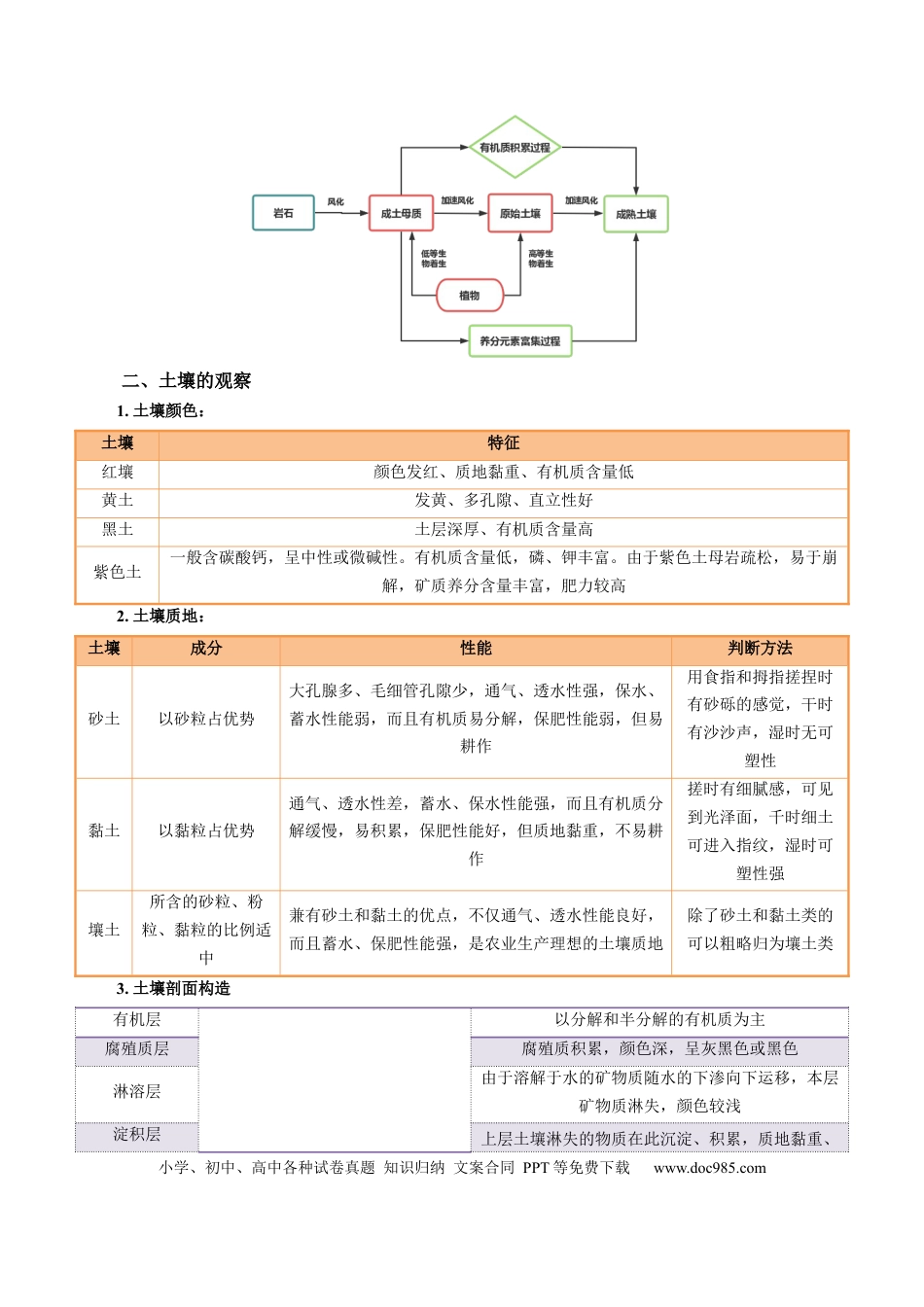 高中地理 专题20 土壤热点问题描述的方法技巧（原卷版）.docx