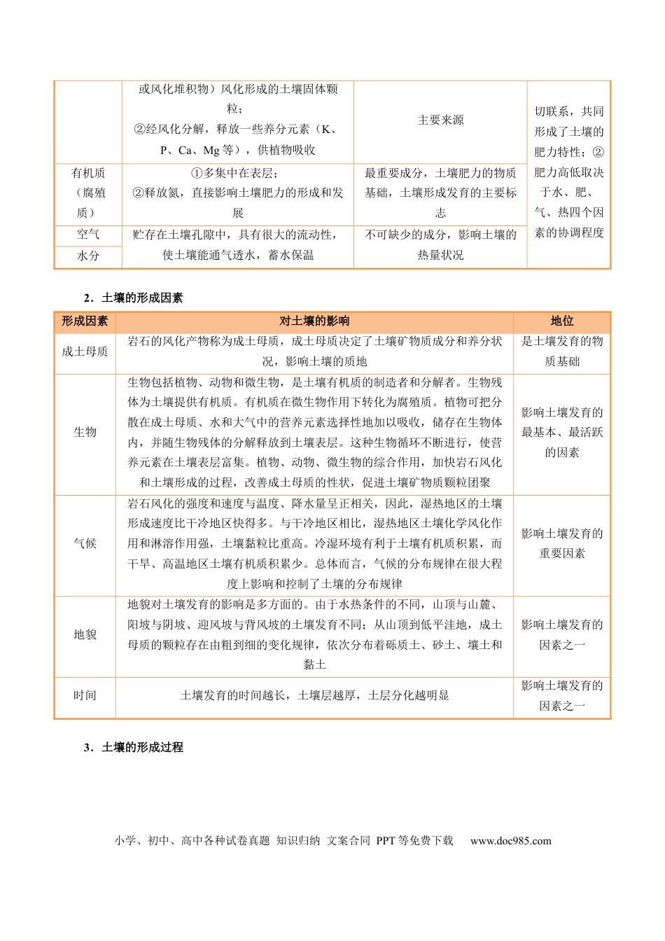 高中地理 专题20 土壤热点问题描述的方法技巧（解析版）.docx