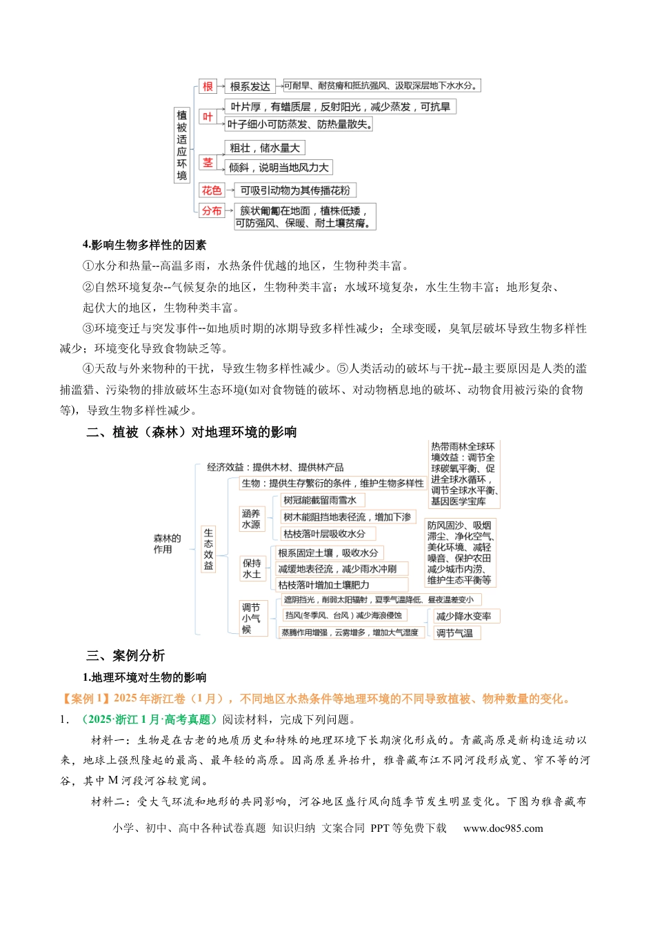 高中地理 专题19 生物与地理环境相互关系的分析描述（原卷版）.docx