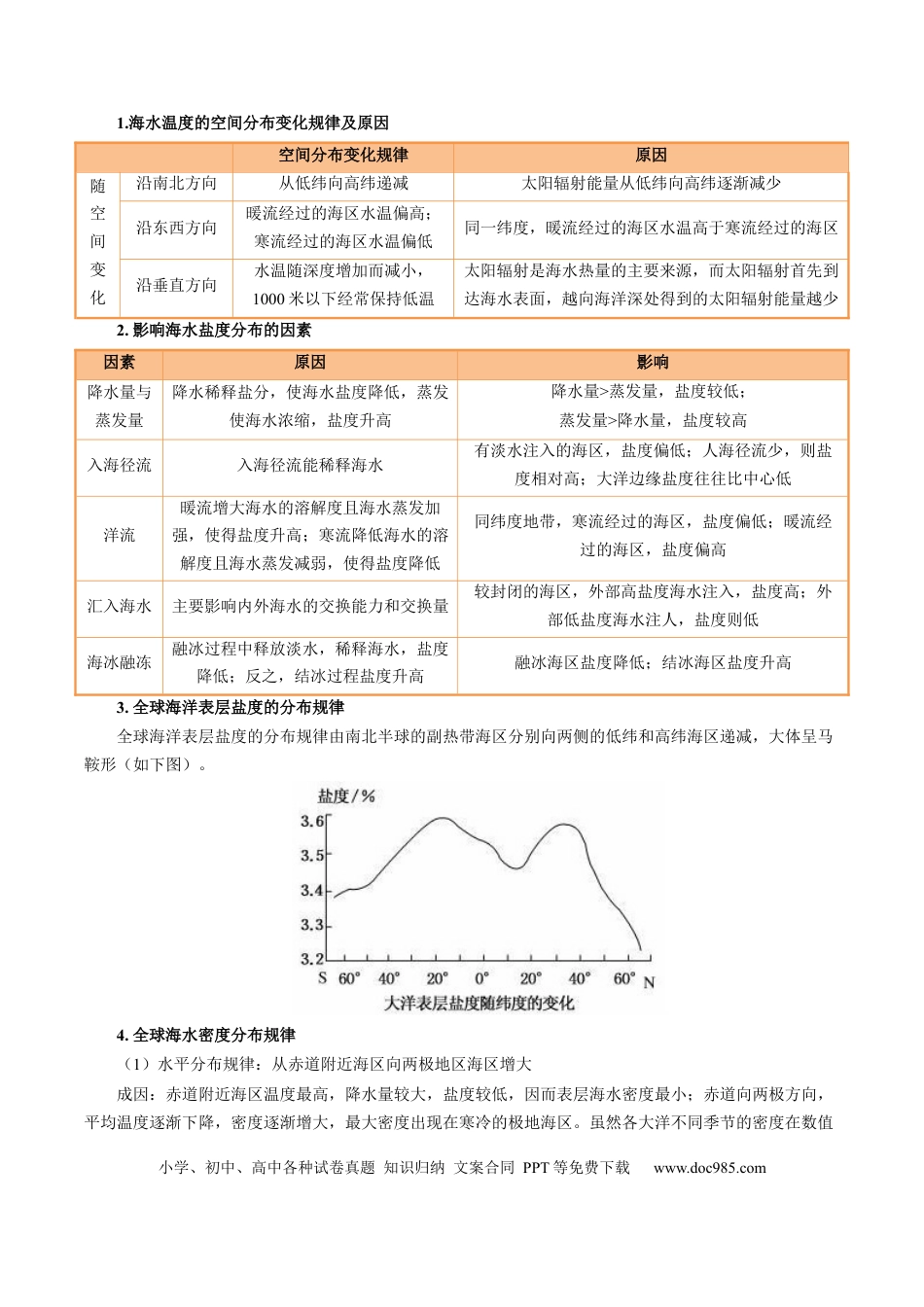 高中地理 专题18 海水性质与海水运动相关问题的描述（解析版）.docx
