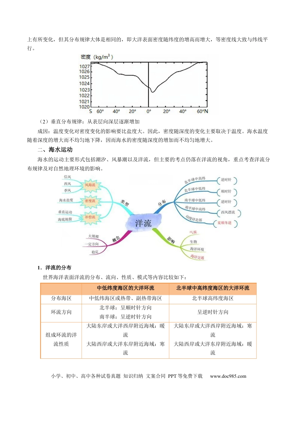 高中地理 专题18 海水性质与海水运动相关问题的描述（解析版）.docx