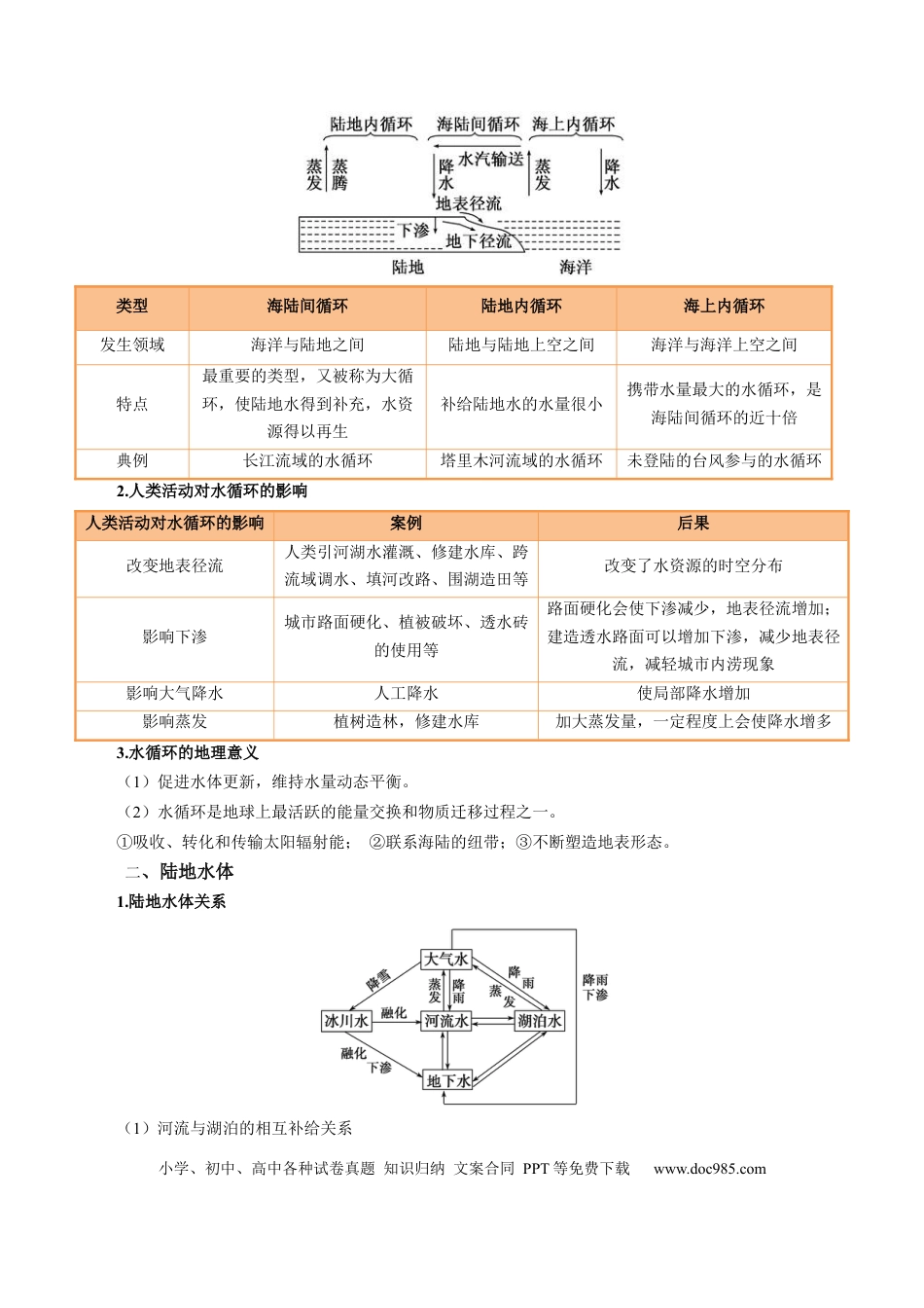 高中地理 专题17 水循环及陆地水体关系问题的描述（原卷版）.docx