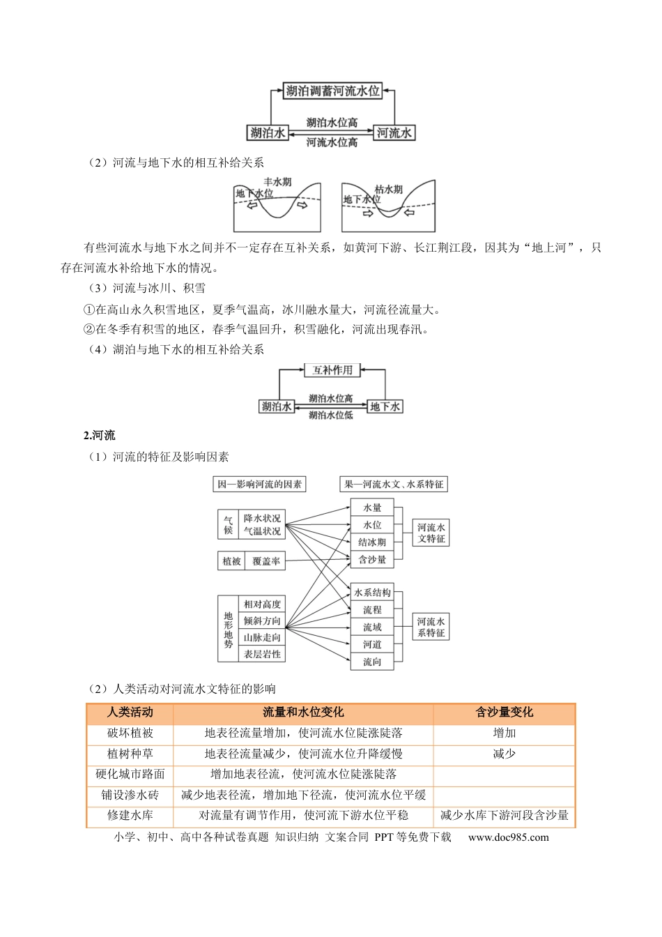 高中地理 专题17 水循环及陆地水体关系问题的描述（原卷版）.docx