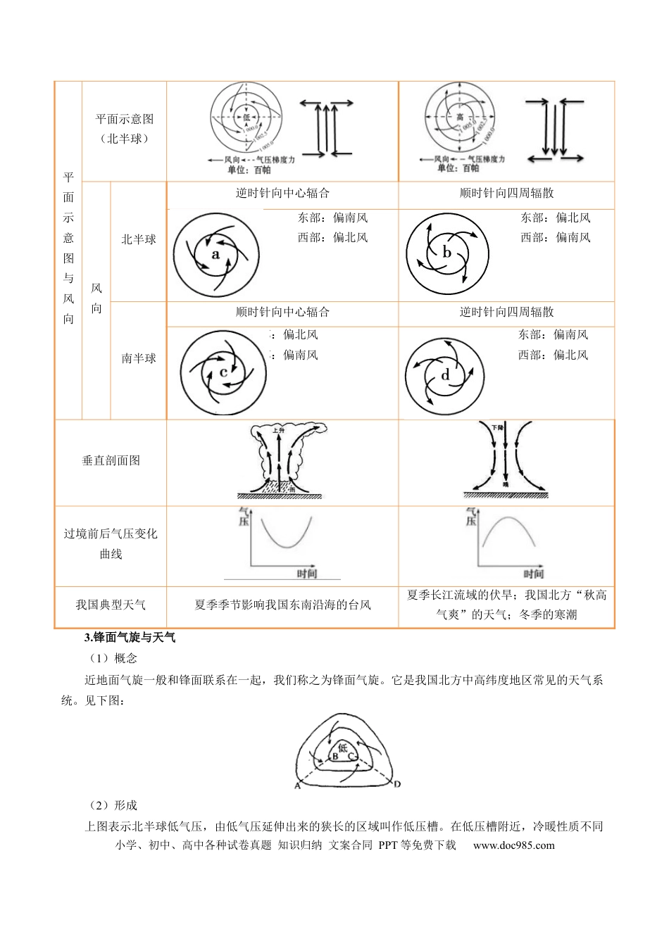 高中地理 专题16 天气系统及天气动态变化描述（原卷版）.docx
