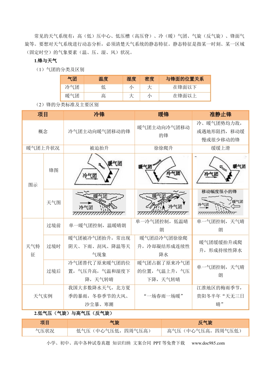 高中地理 专题16 天气系统及天气动态变化描述（解析版）.docx