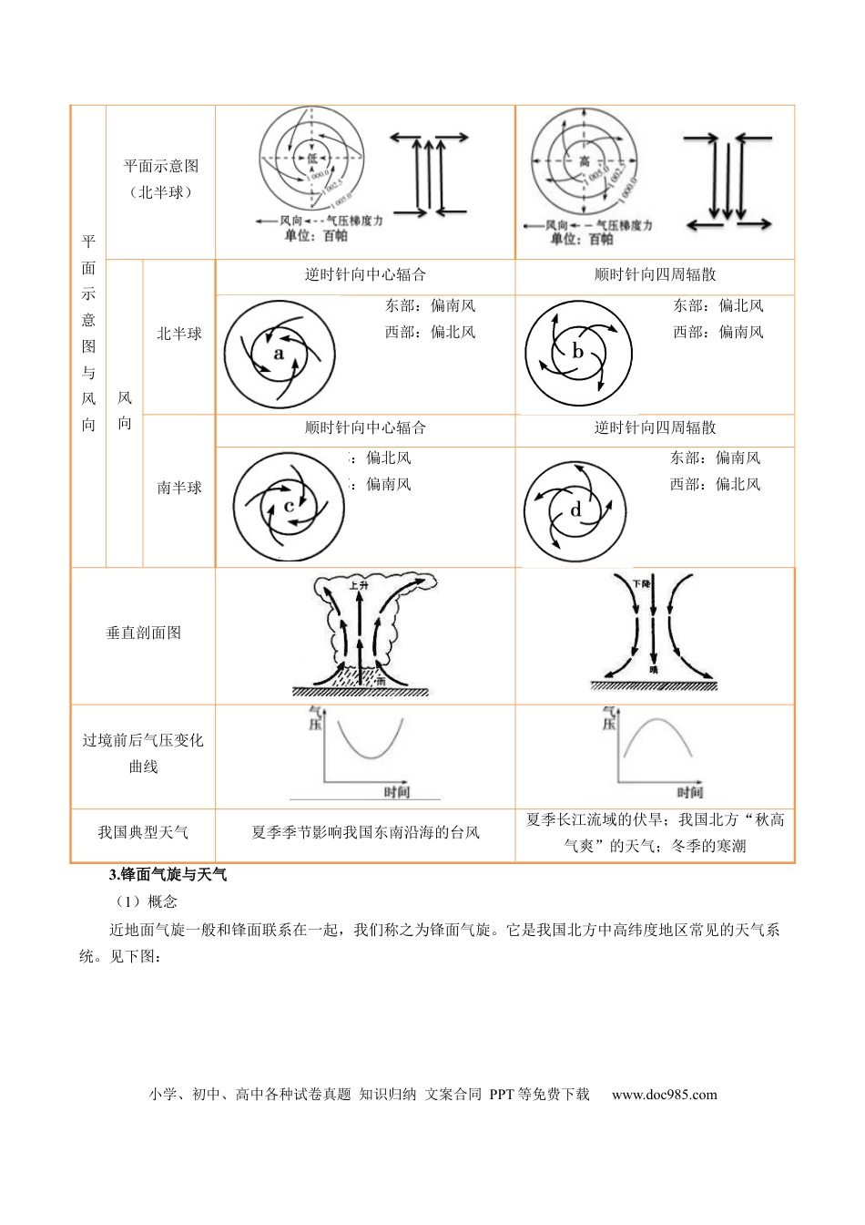 高中地理 专题16 天气系统及天气动态变化描述（解析版）.docx
