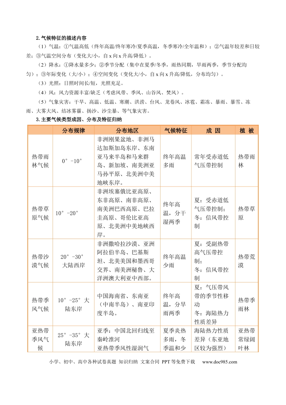 高中地理 专题15 气候特征及成因的描述（原卷版）.docx