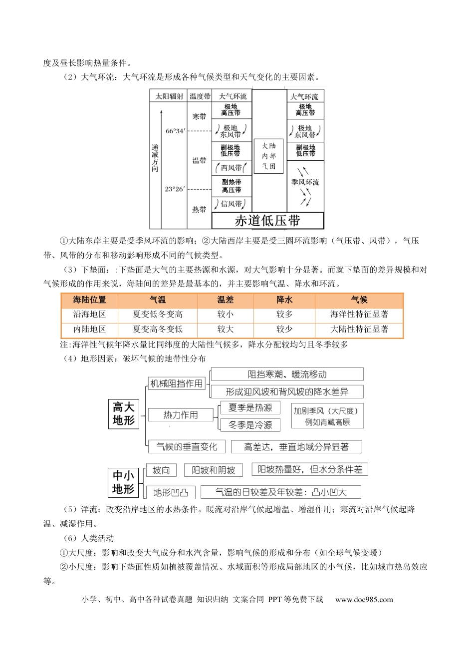 高中地理 专题15 气候特征及成因的描述（解析版）.docx
