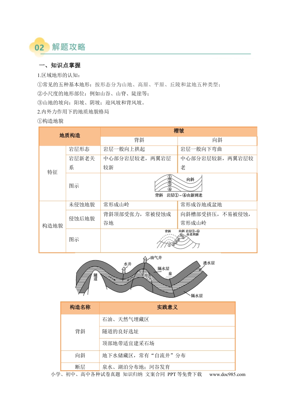 高中地理 专题14 地质地貌格局和演化过程及其影响的描述（解析版）.docx