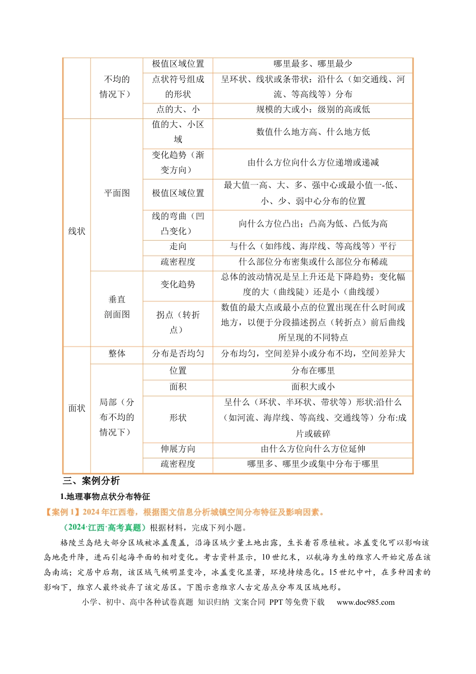 高中地理 专题13 地理事物空间分布特征描述（解析版）.docx