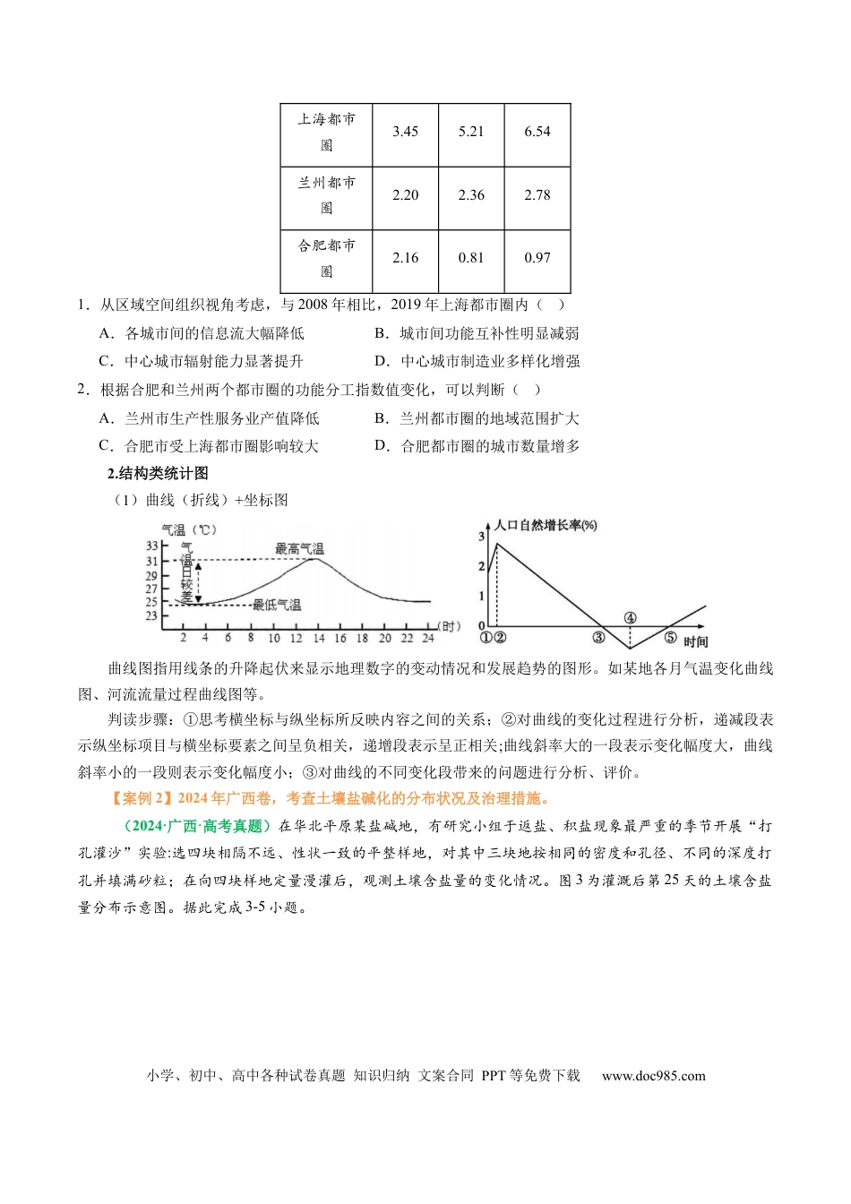 高中地理 专题09  “统计图表型”选择题答题技巧（原卷版）.docx