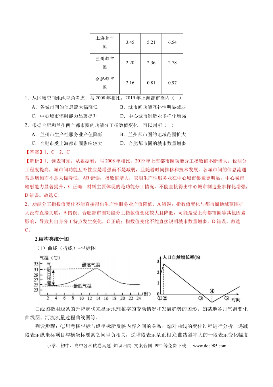 高中地理 专题09  “统计图表型”选择题答题技巧（解析版）.docx