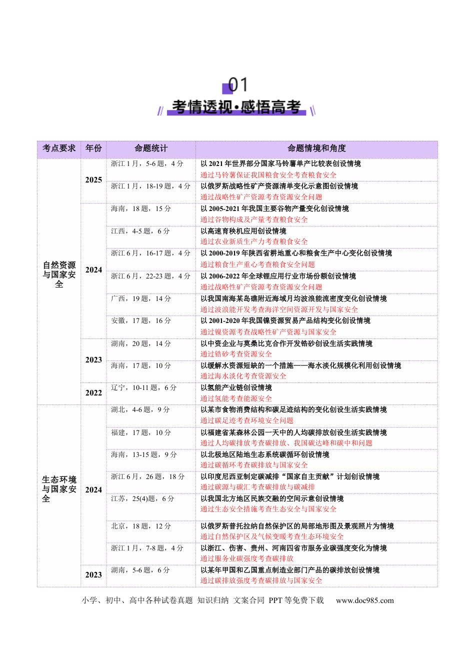 高中地理 专题11  资源、环境与国家安全（解析版）.docx