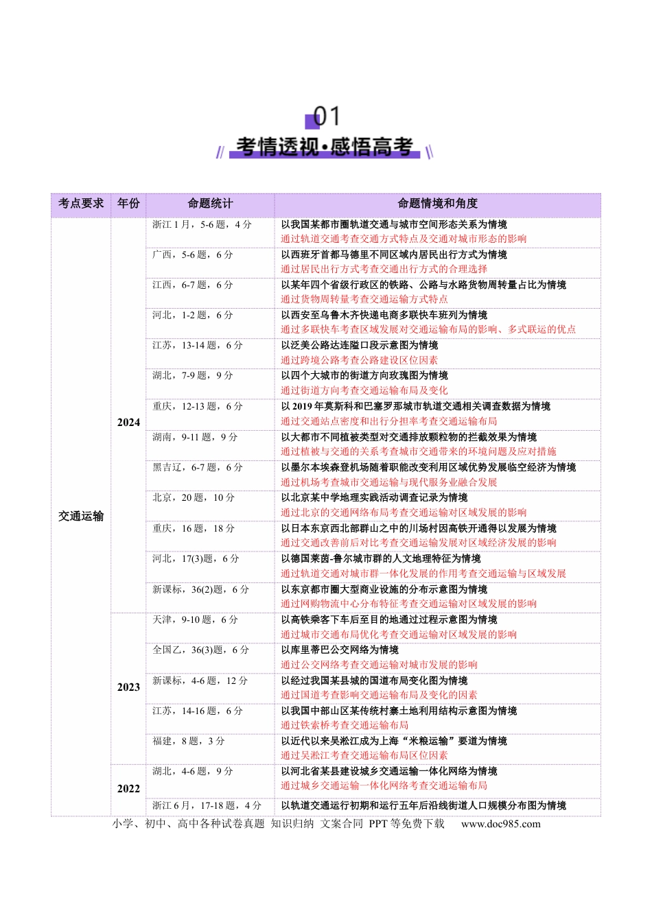 高中地理 专题10 交通、工程建设、国际合作（原卷版）.docx