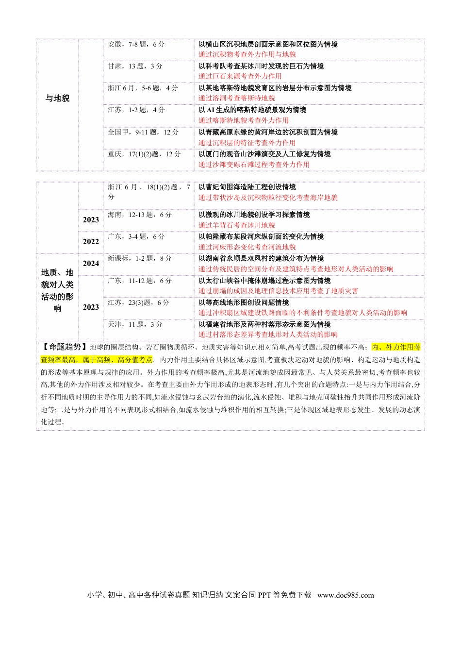 高中地理 专题05 地质地貌（解析版）.docx