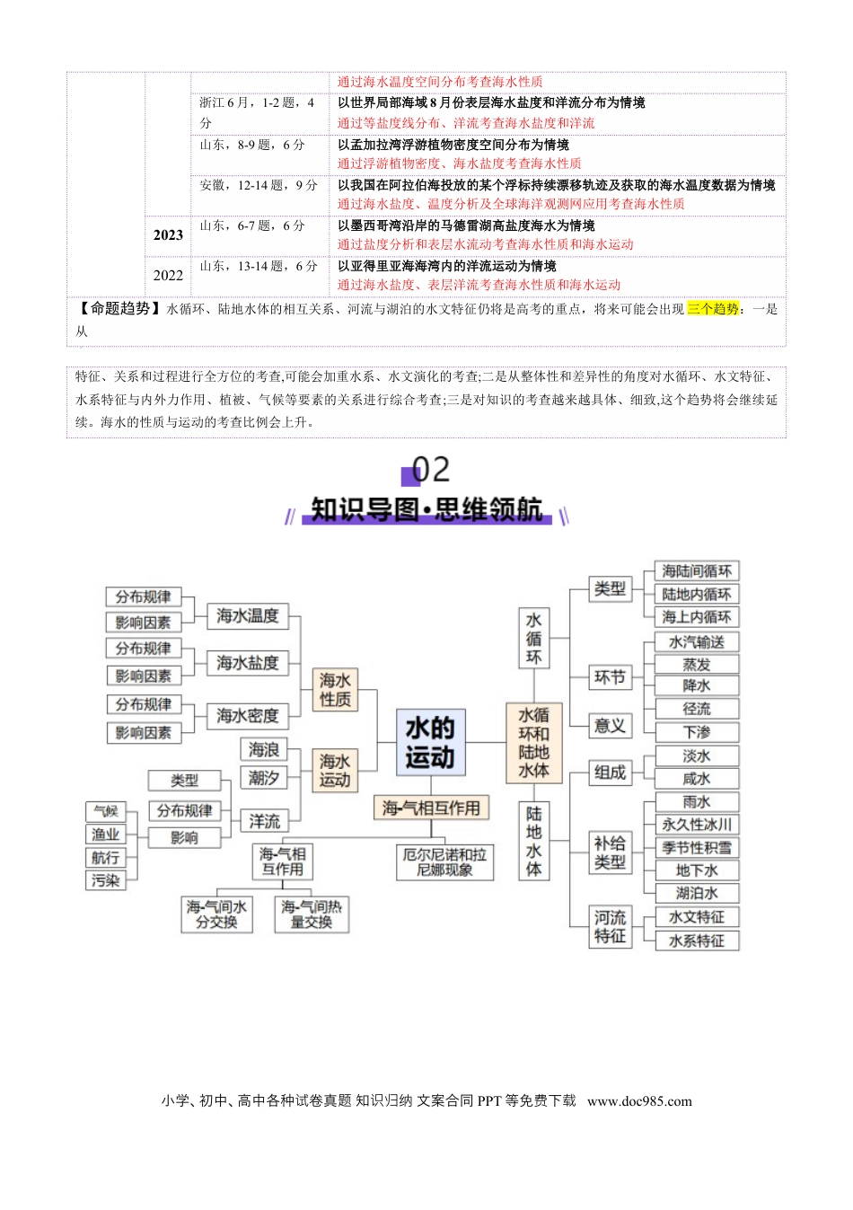 高中地理 专题04 水体运动（原卷版）.docx