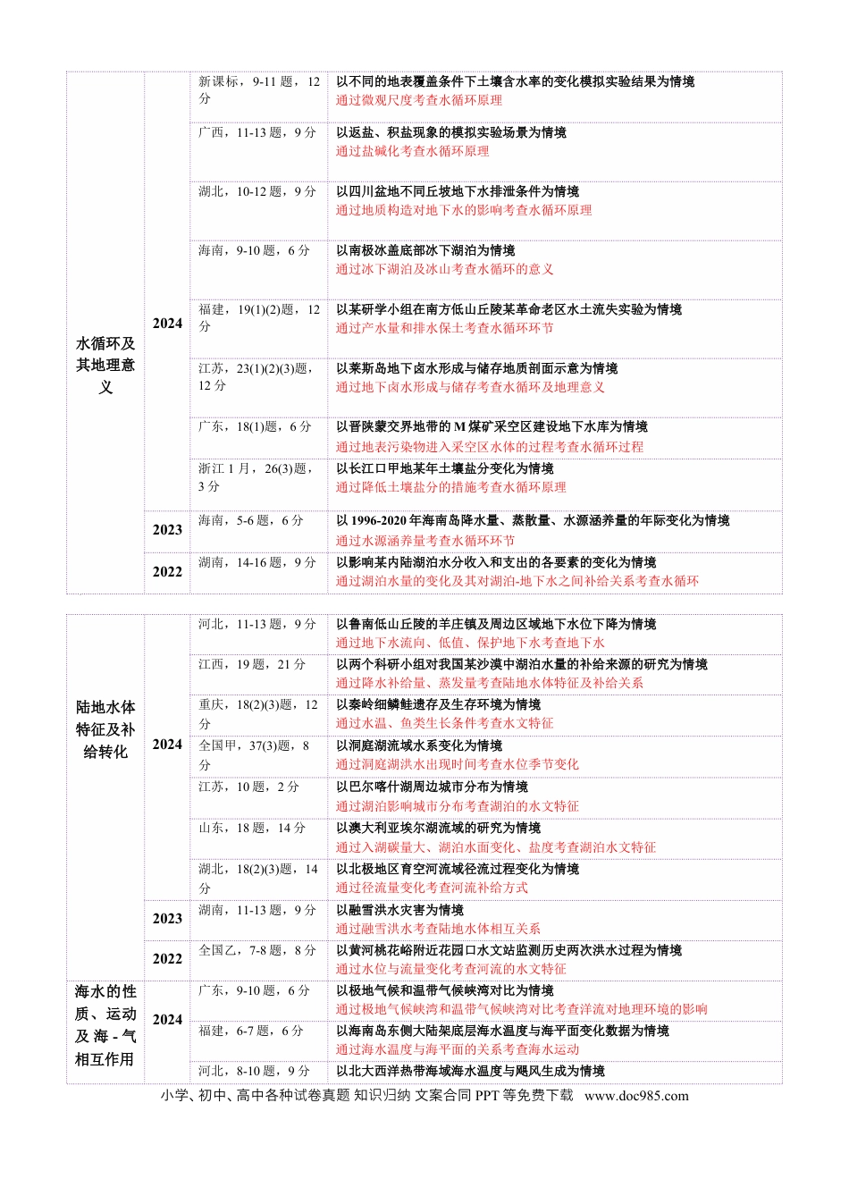 高中地理 专题04 水体运动（解析版）.docx