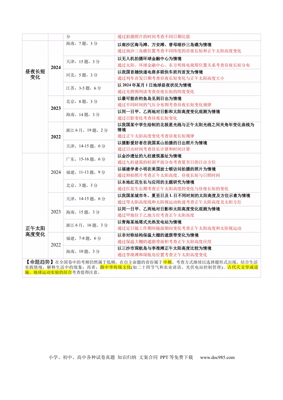 高中地理 专题02 地球运动（解析版）更新.docx