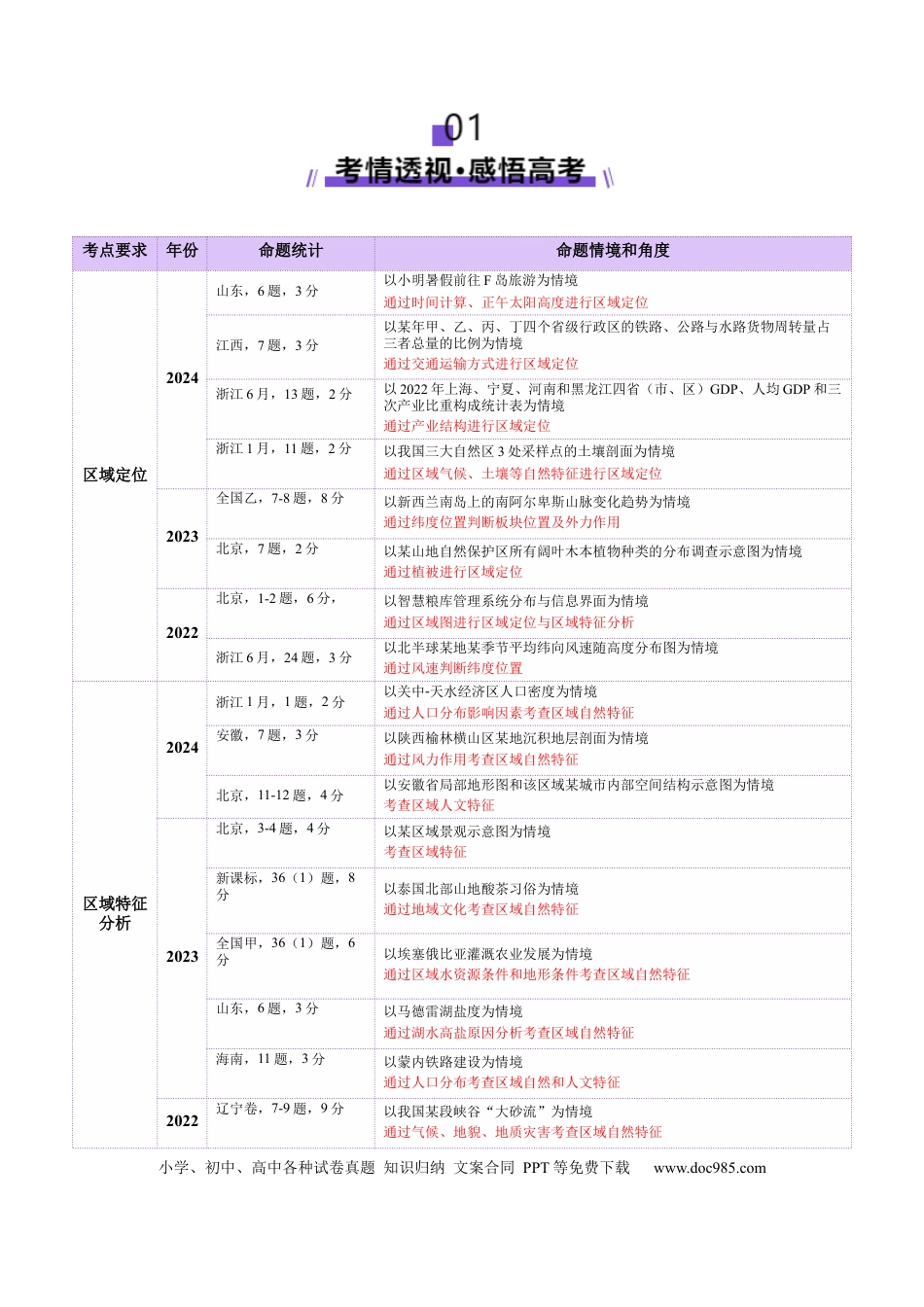 高中地理 专题01 区域定位与区域特征（原卷版）.docx