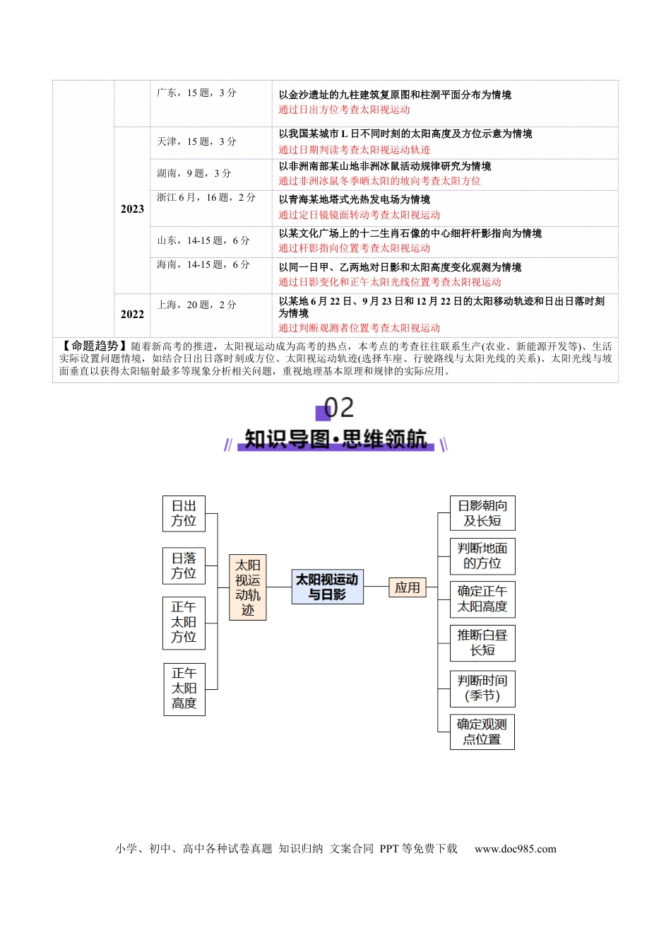 高中地理 微专题 太阳视运动与日影（原卷版）.docx