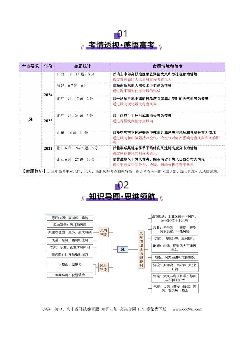 高中地理 微专题  风（原卷版）.docx