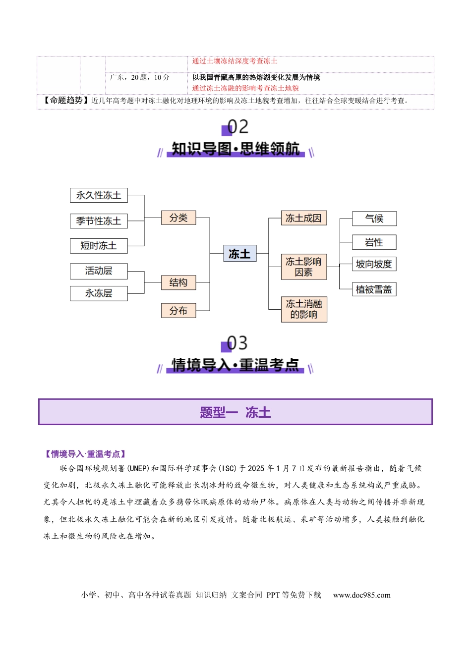 高中地理 微专题  冻土（解析版）.docx