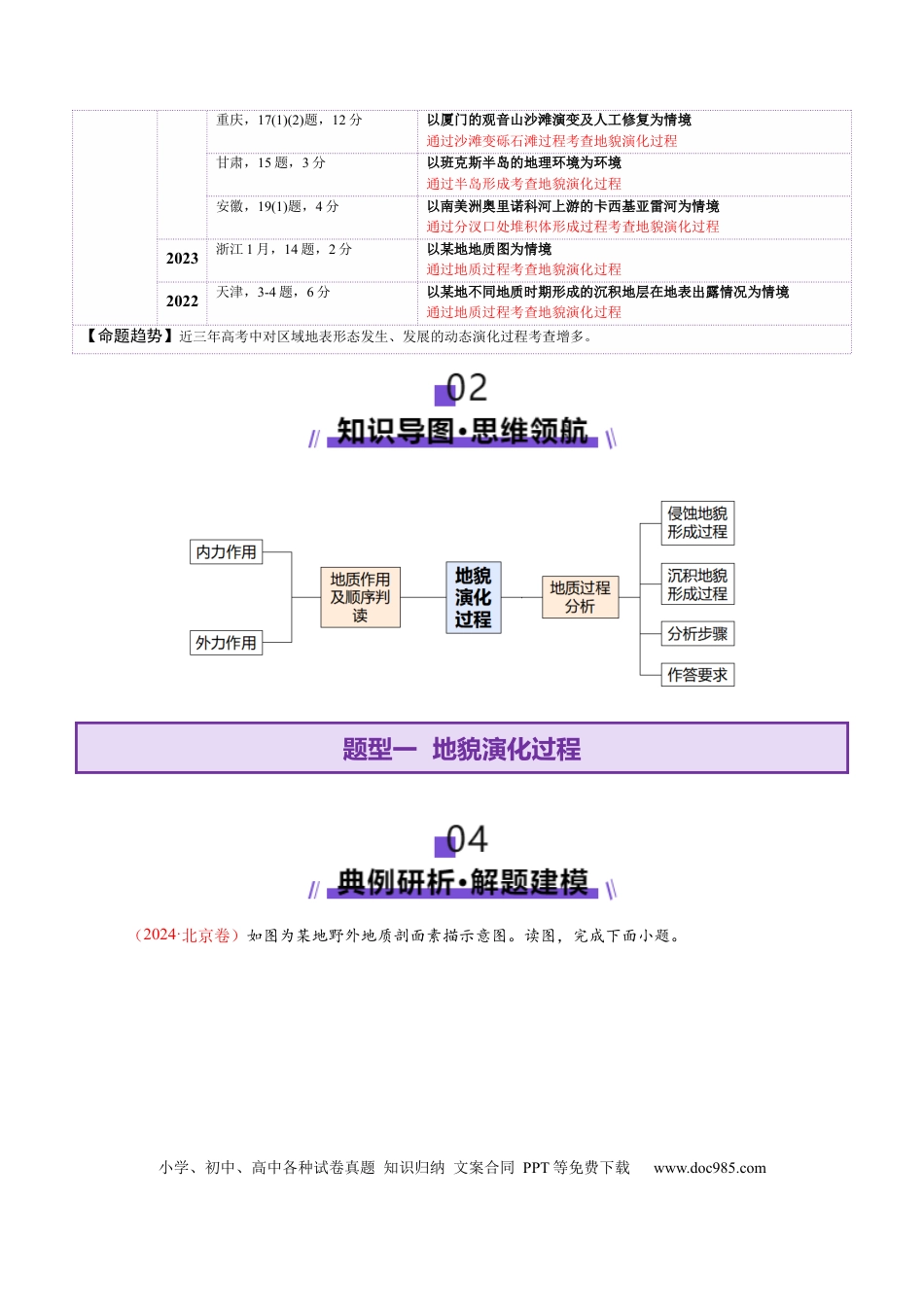 高中地理 微专题  地貌演化过程（解析版）.docx