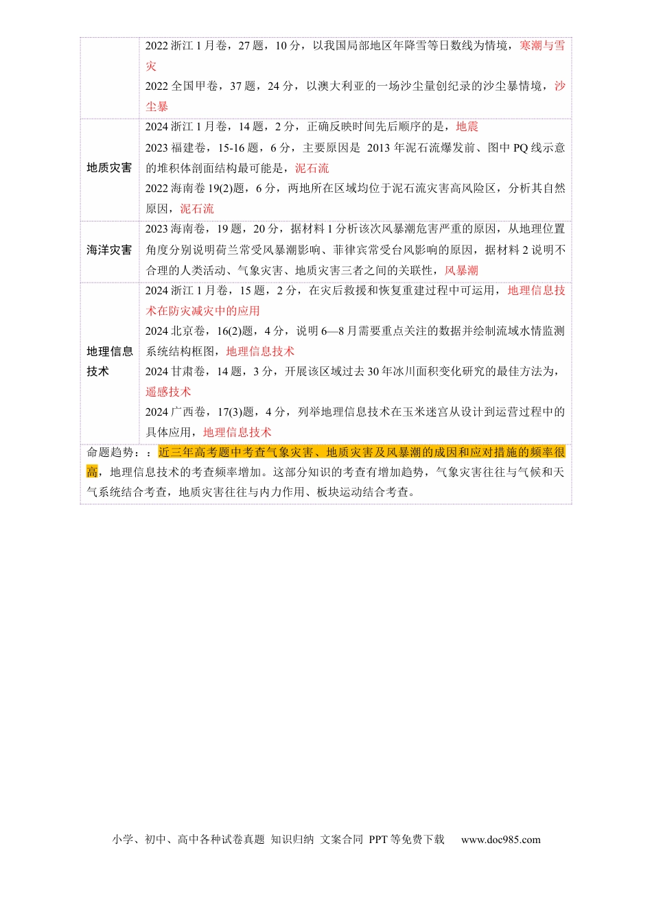 高中地理 第19讲 自然灾害与地理信息技术（原卷版）.docx