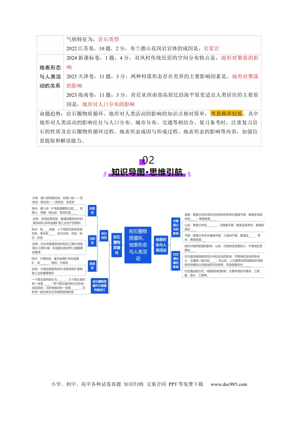 高中地理 第15讲 岩石圈物质循环、地表形态与人类活动（原卷版）.docx