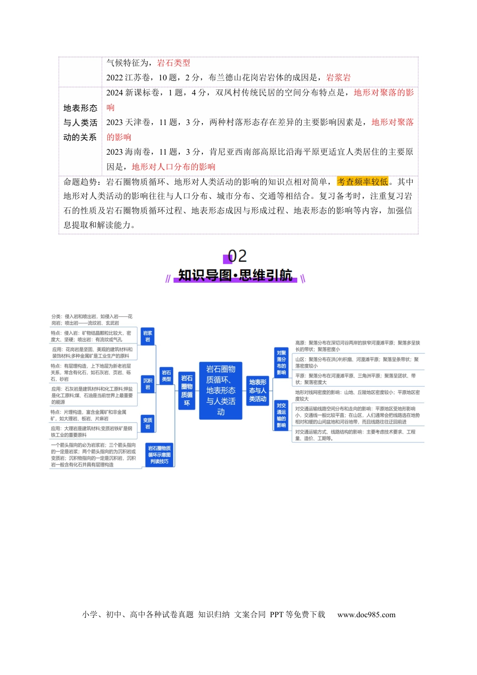高中地理 第15讲 岩石圈物质循环、地表形态与人类活动（解析版）.docx