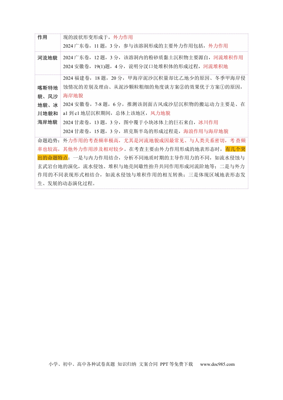 高中地理 第14讲  外力作用与地表形态（含河流地貌、河流冲淤）（解析版）.docx