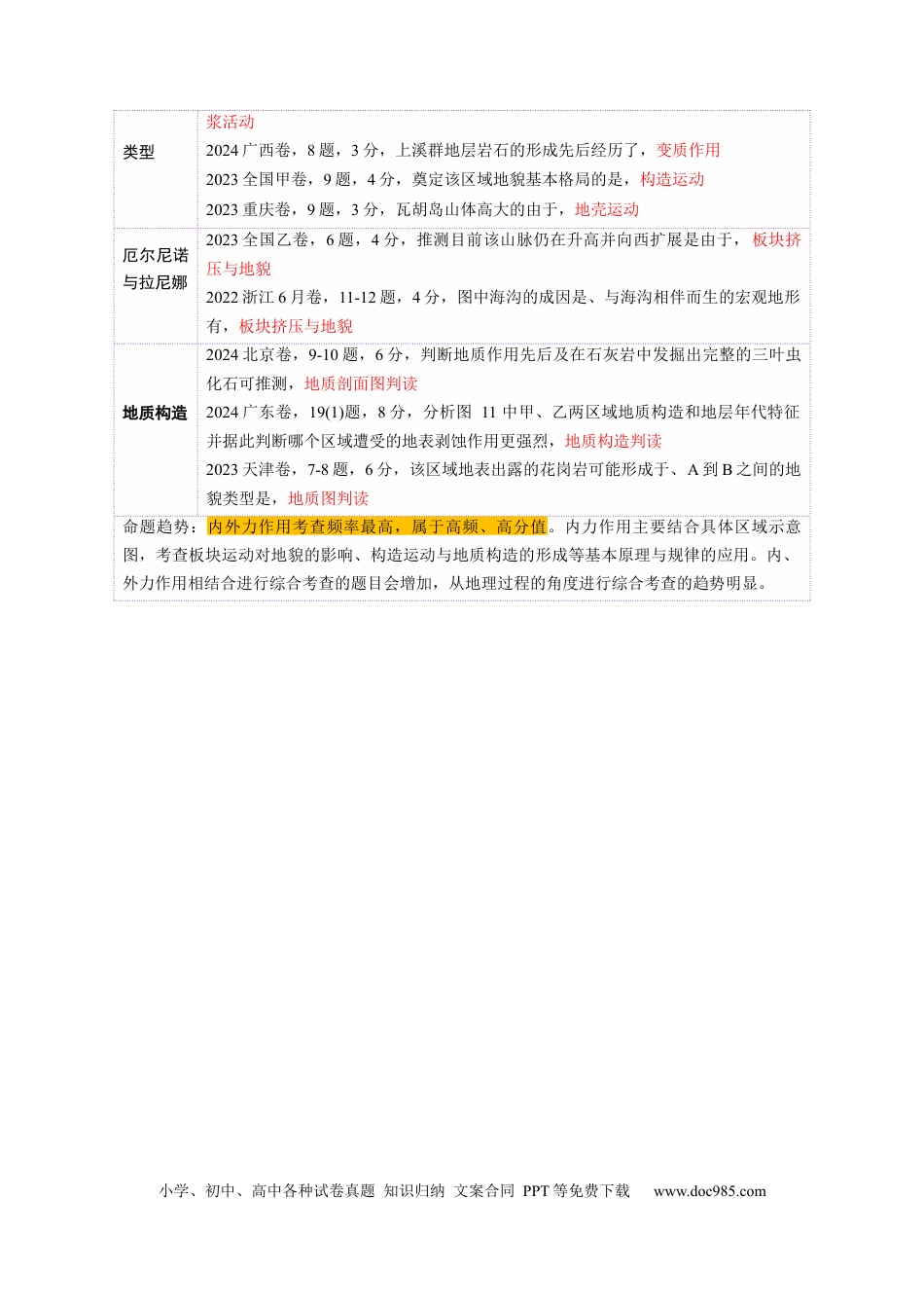 高中地理 第13讲  内力作用与地表形态（板块运动与地质构造）（解析版）.docx