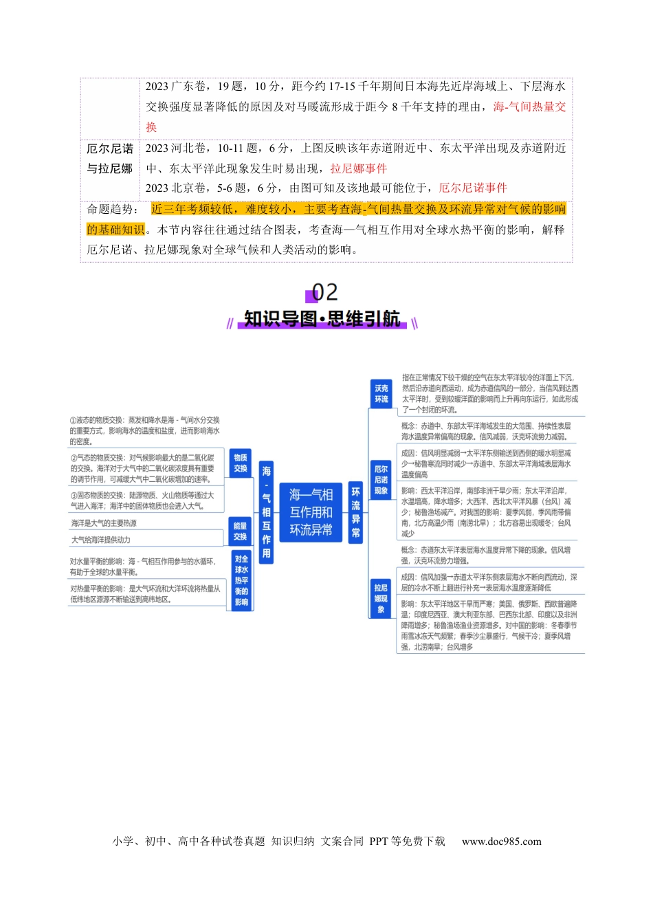 高中地理 第12讲  海—气相互作用和环流异常（解析版）.docx