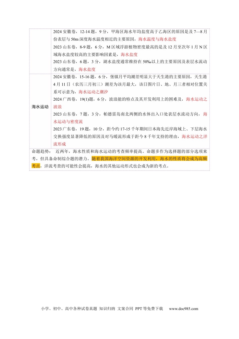 高中地理 第11讲  海水性质和海水运动（原卷版）.docx