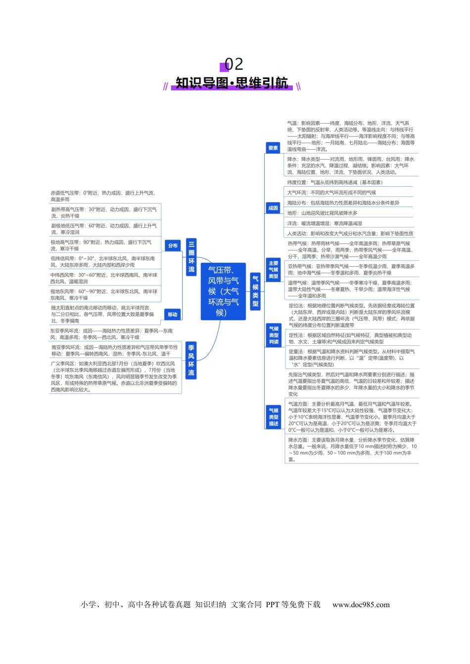 高中地理 第09讲 气压带、风带与气候（大气环流与气候）（解析版）.docx