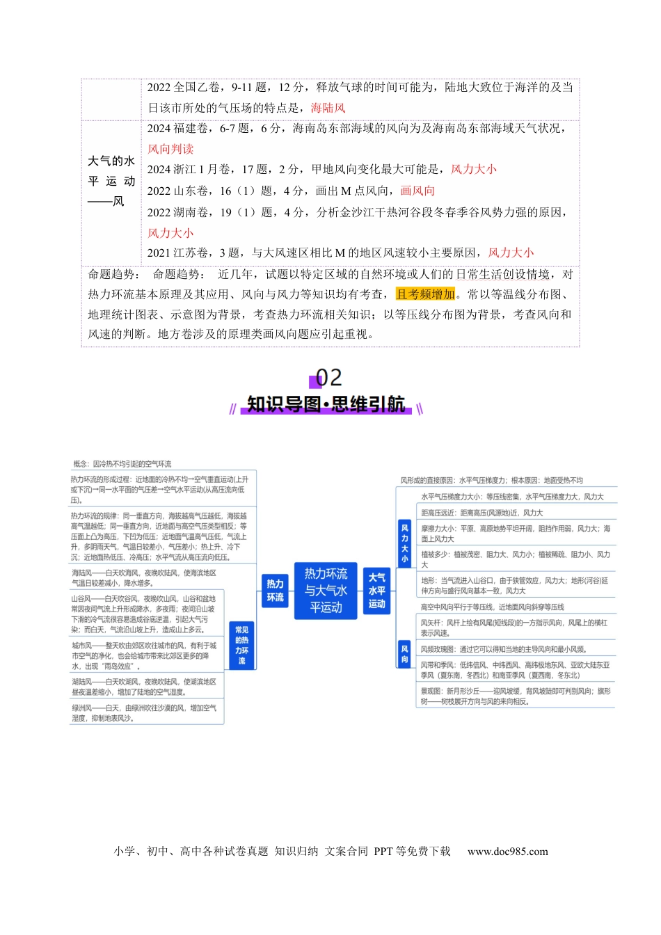高中地理 第07讲 热力环流与大气水平运动（解析版）.docx