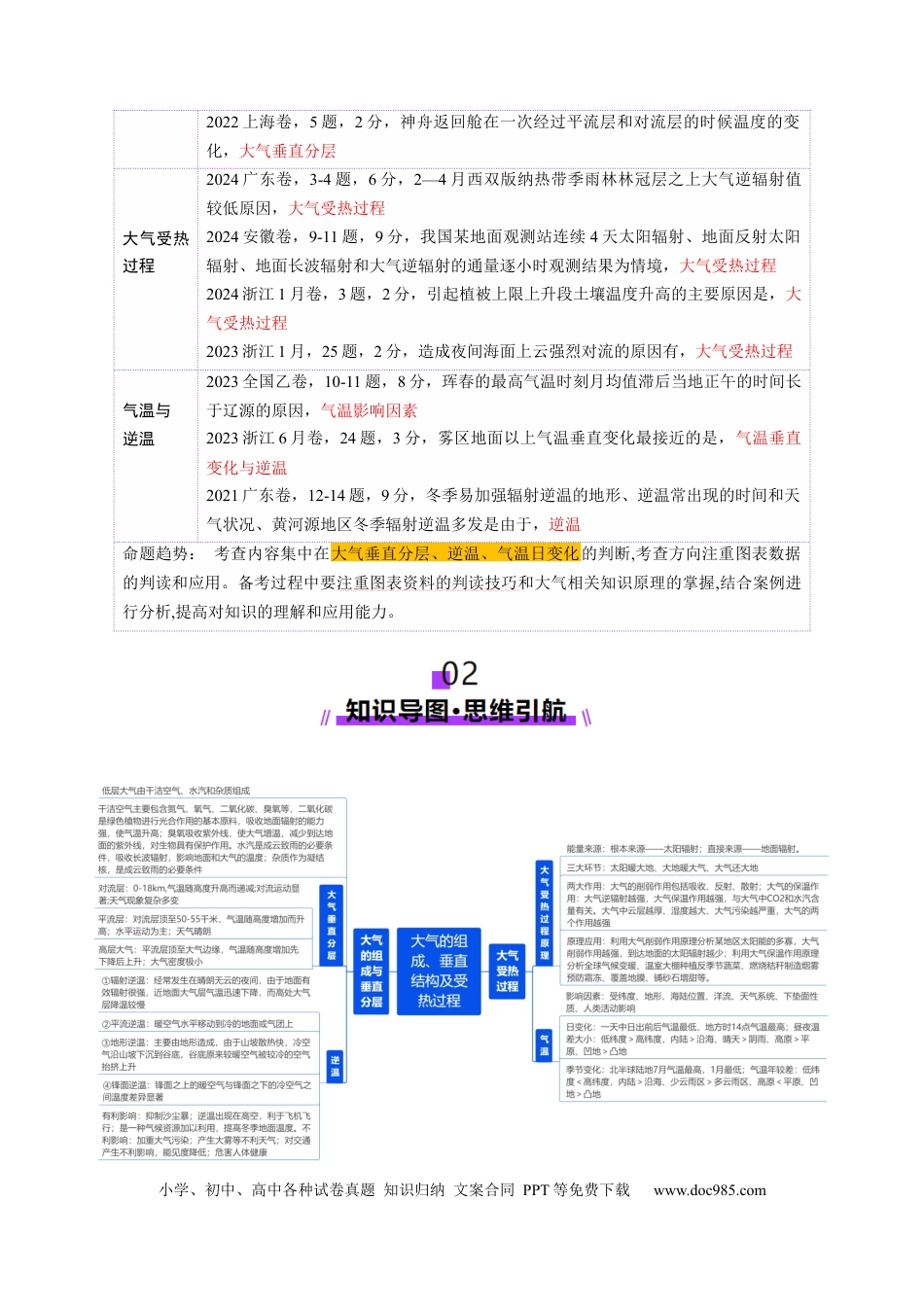 高中地理 第06讲 大气的组成、垂直结构及受热过程（解析版）.docx