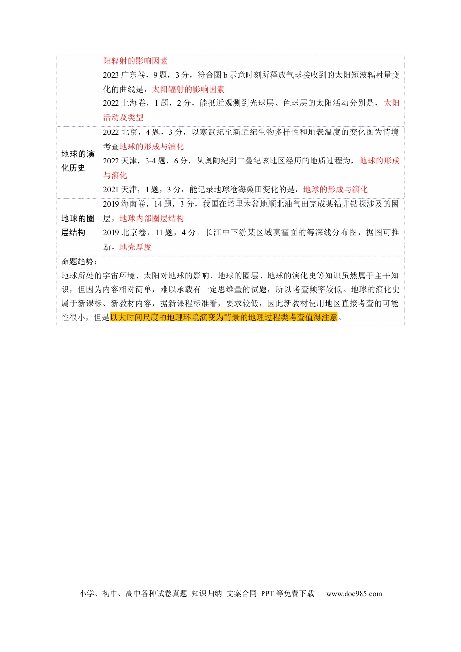 高中地理 第03讲 地球的宇宙环境、演化历史与圈层结构（解析版）.docx