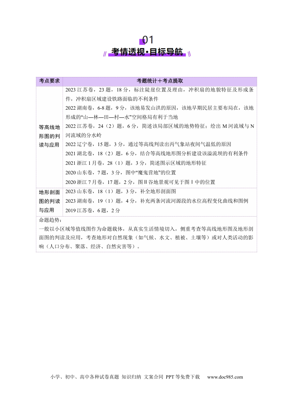 高中地理 第02讲 等高线地形图（解析版）.docx