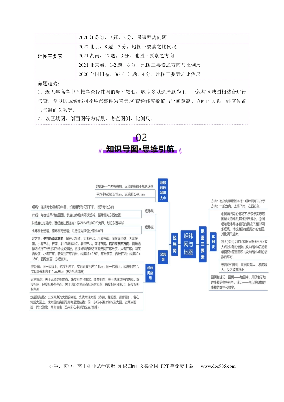 高中地理 第01讲  经纬网与地图（解析版）.docx